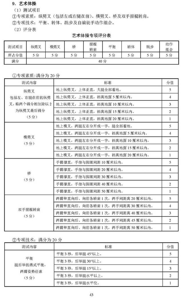 北京2025年高考体育专业考试考生须知公布，考试项目&标准→