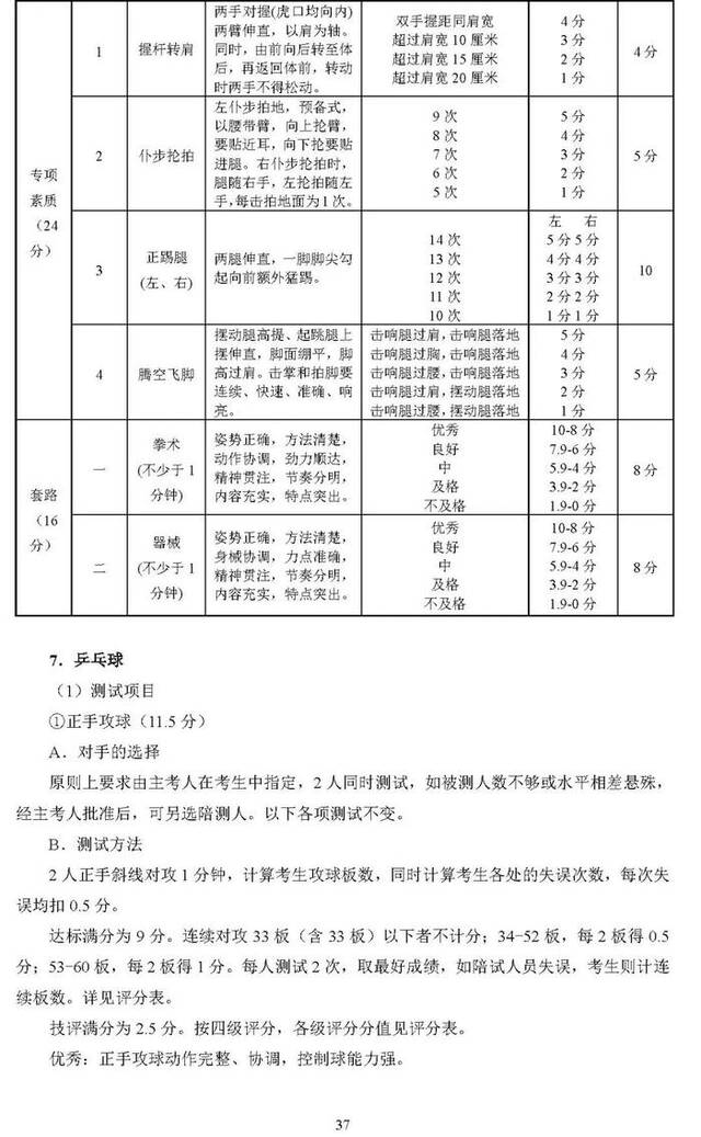 北京2025年高考体育专业考试考生须知公布，考试项目&标准→