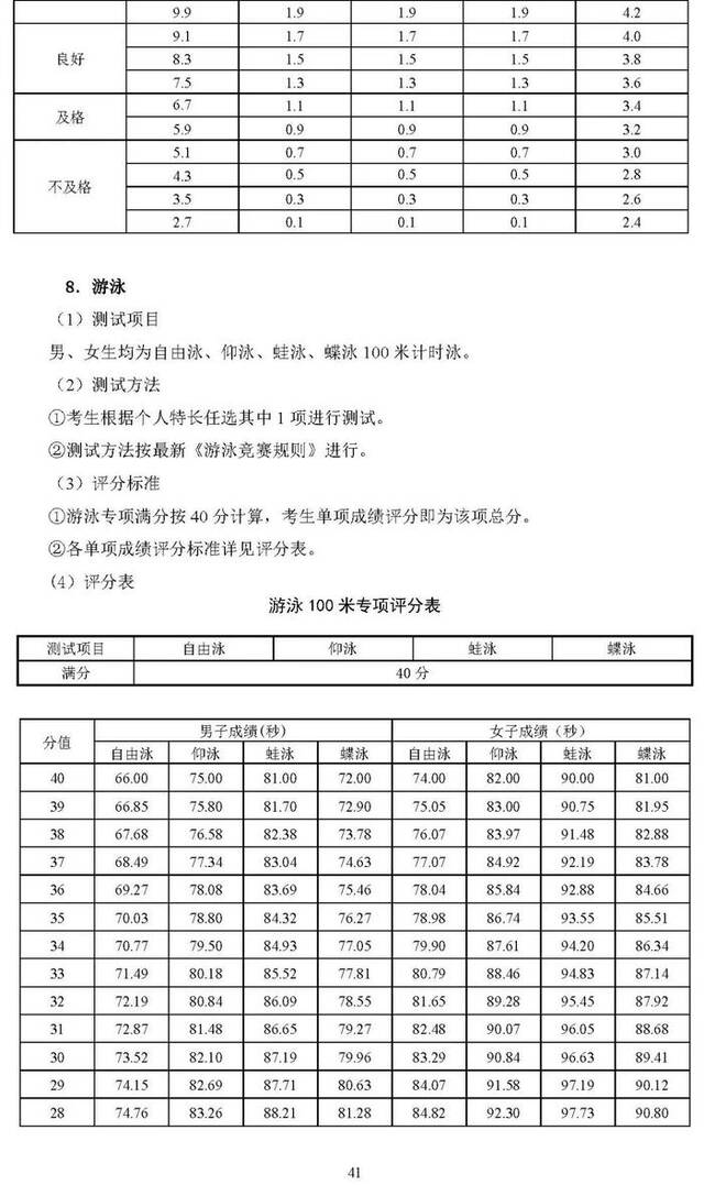 北京2025年高考体育专业考试考生须知公布，考试项目&标准→