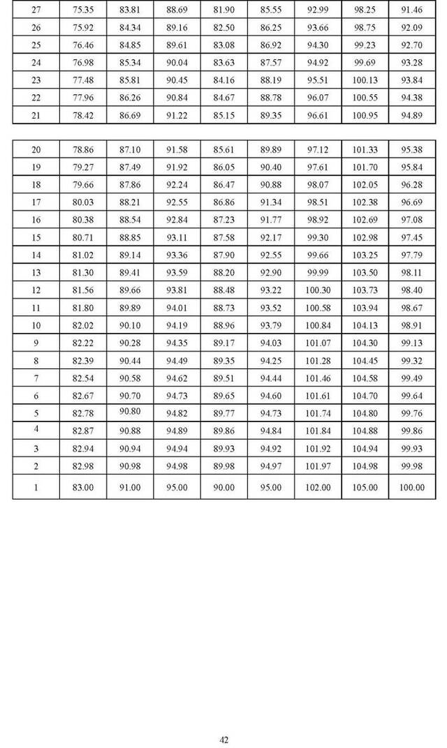 北京2025年高考体育专业考试考生须知公布，考试项目&标准→