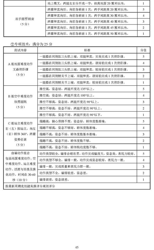 北京2025年高考体育专业考试考生须知公布，考试项目&标准→