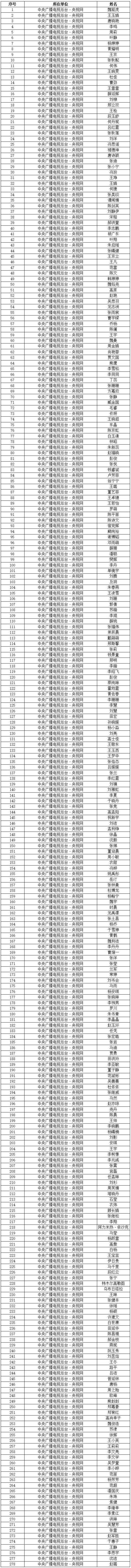 央视网2024年第七版新闻记者证换发名单公示