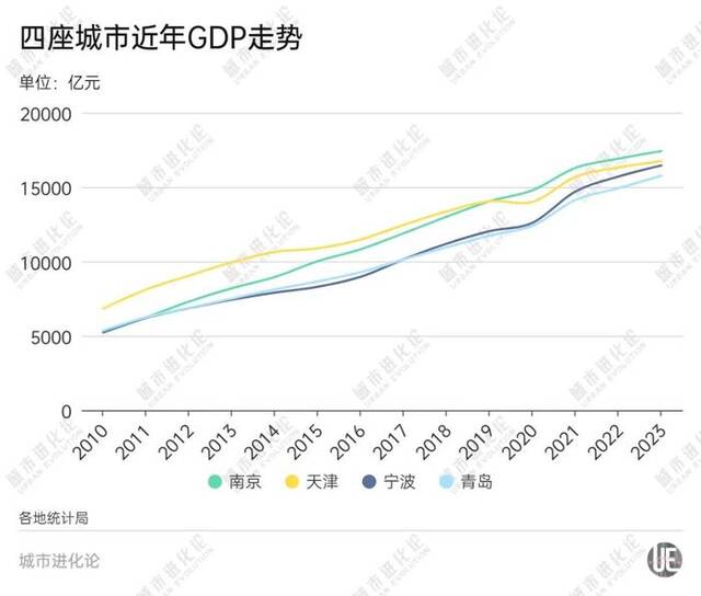 北方第二城，要“反弹”了？