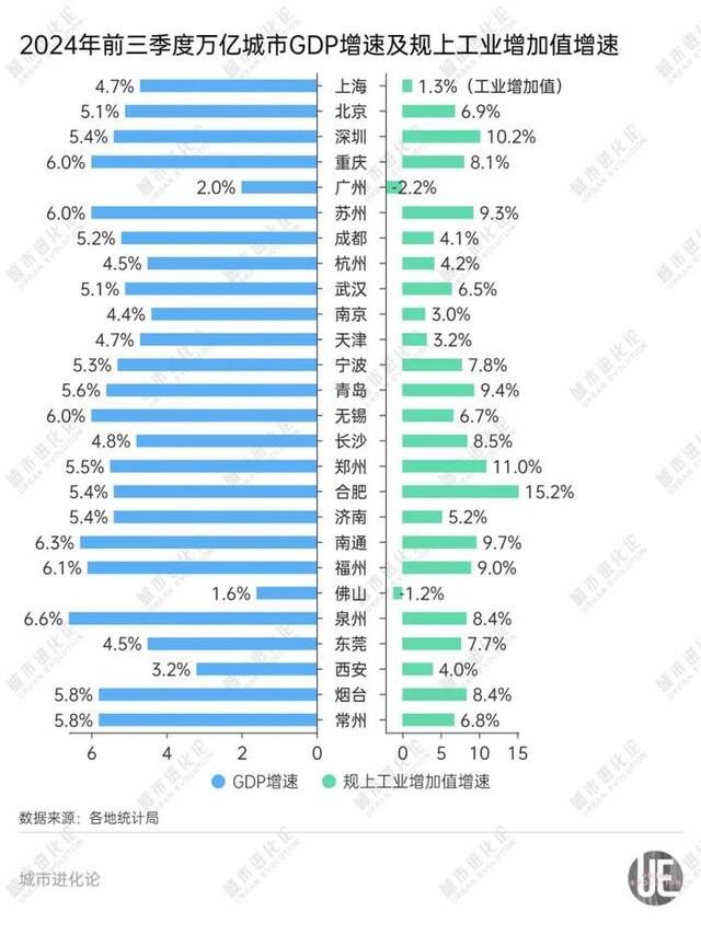 北方第二城，要“反弹”了？