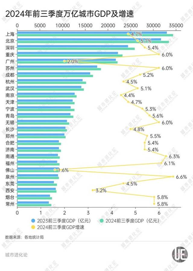 北方第二城，要“反弹”了？