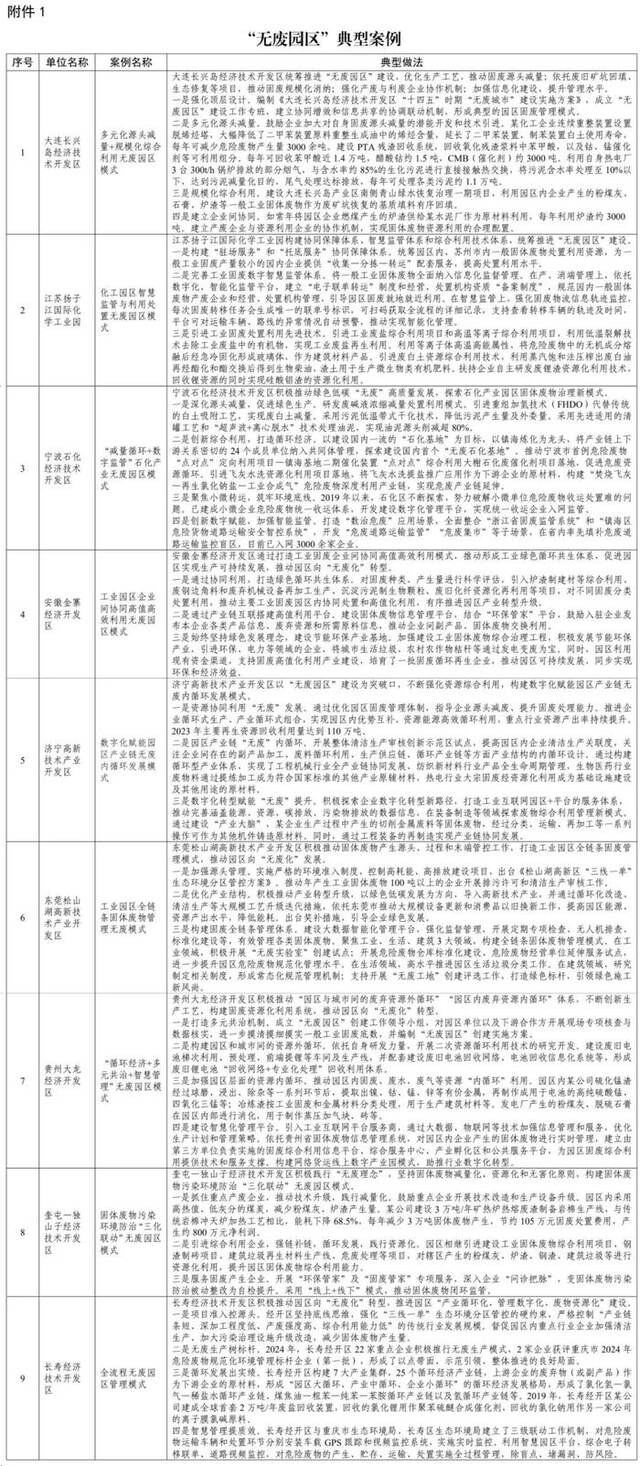 两部门公告9个“无废园区”、19个“无废企业”典型案例