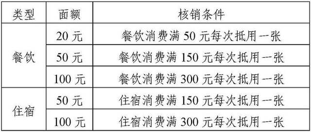 拼手速！明天10点，河南新一波消费券开抢