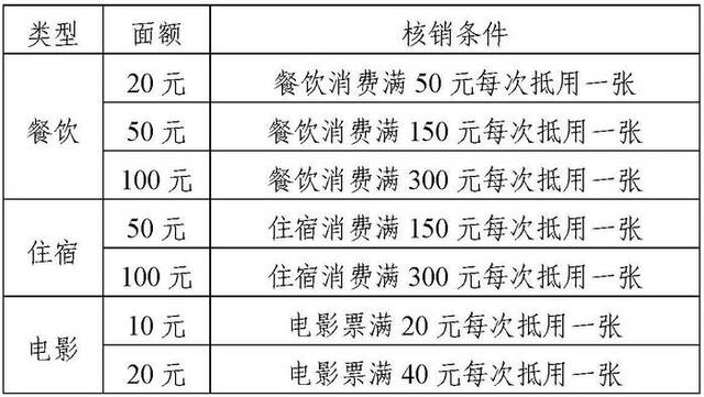 拼手速！明天10点，河南新一波消费券开抢