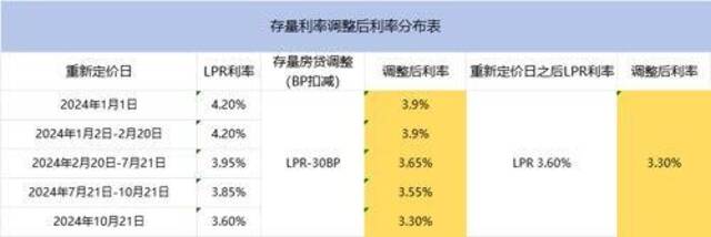 今天起，房贷利率有新变化，这个机会只有一次