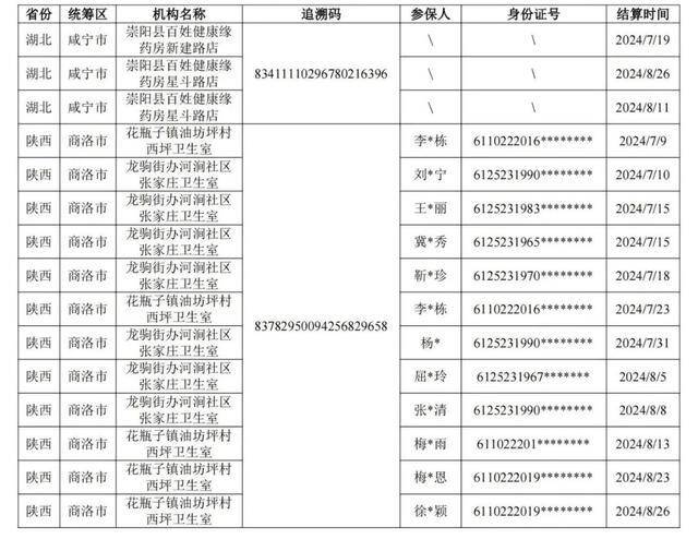 国家医保局：对复方阿胶浆药品追溯码重复情况开展核查