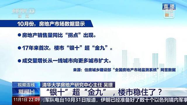 新闻1+1丨“银十”超“金九”，楼市稳住了？