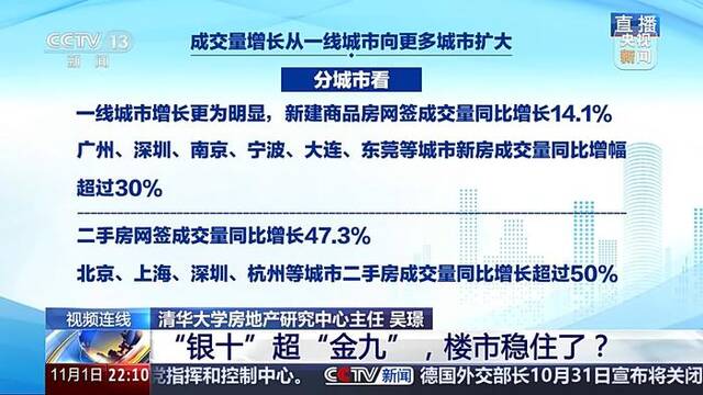 新闻1+1丨“银十”超“金九”，楼市稳住了？