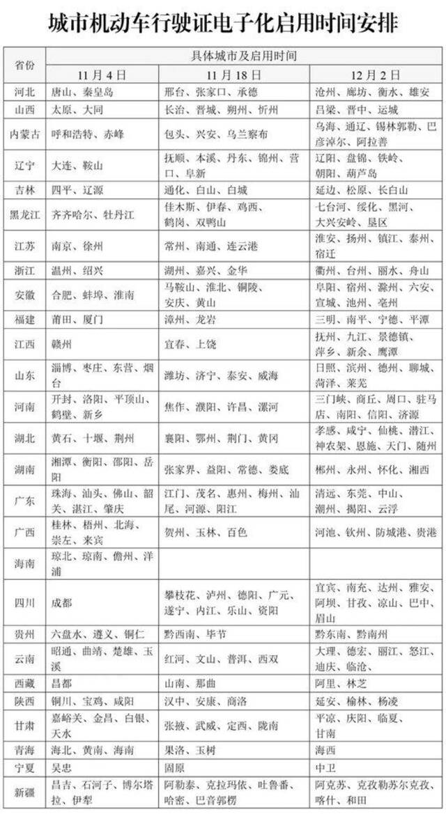 公安部：机动车行驶证电子化11月4日起分三批推广应用