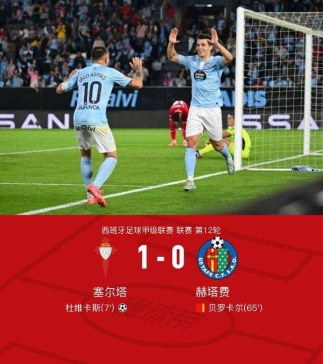 西甲：塞尔塔1-0赫塔费，杜维卡斯打进唯一进球