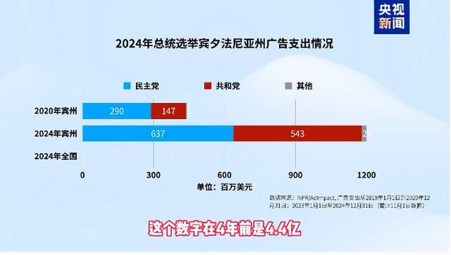 美国大选决战日！至少50位检察长联合声明：“请和平移交权力”！