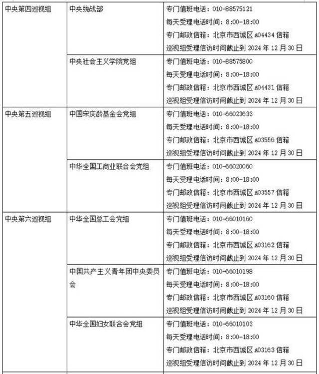 二十届中央第四轮巡视完成进驻 联络方式公布