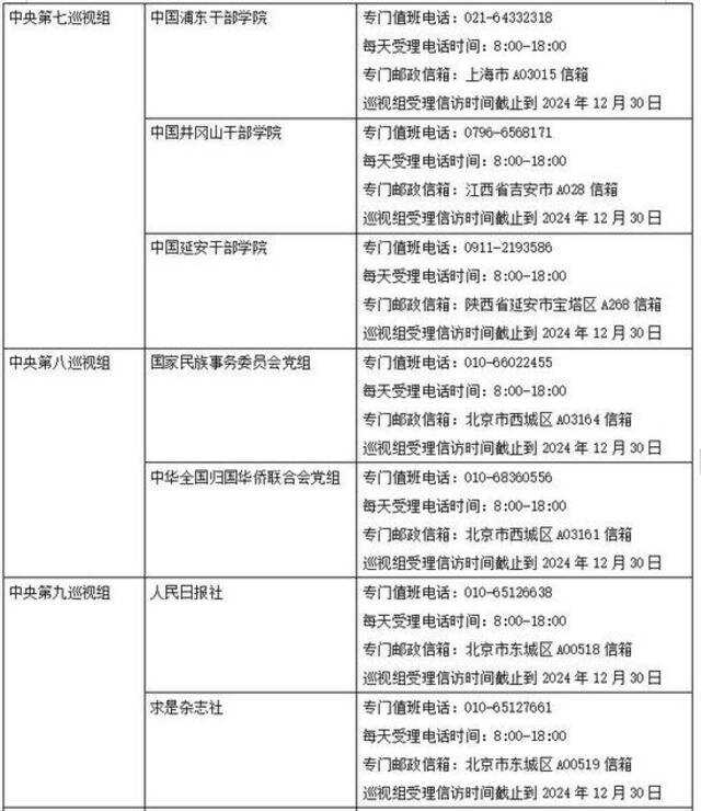 二十届中央第四轮巡视完成进驻 联络方式公布