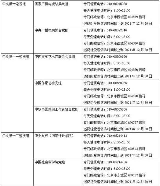 二十届中央第四轮巡视完成进驻 联络方式公布