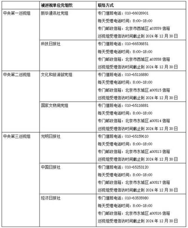 二十届中央第四轮巡视完成进驻 联络方式公布