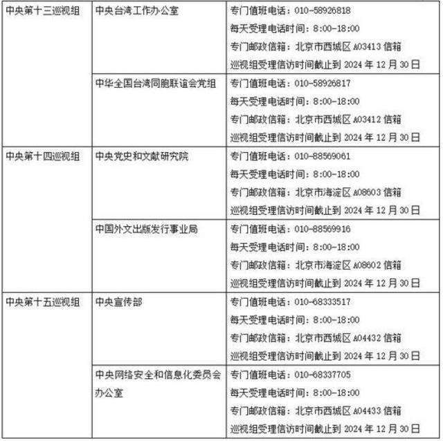 二十届中央第四轮巡视完成进驻 联络方式公布