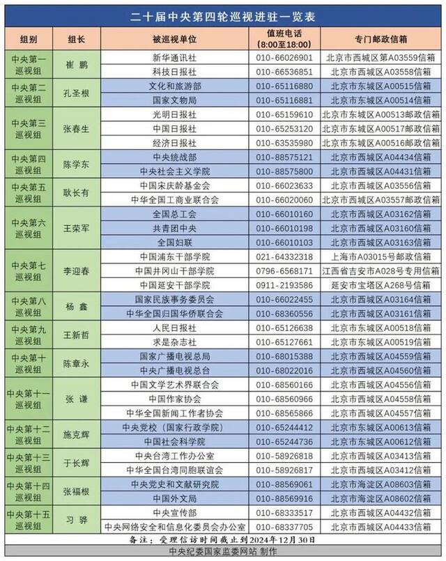 15位中央巡视组组长亮相！有1位“新面孔”