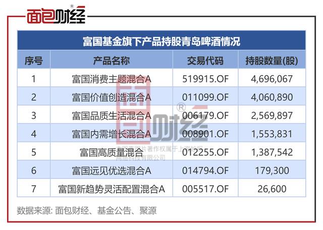 青岛啤酒：信披考评降级，连续5个季度营收同比下滑