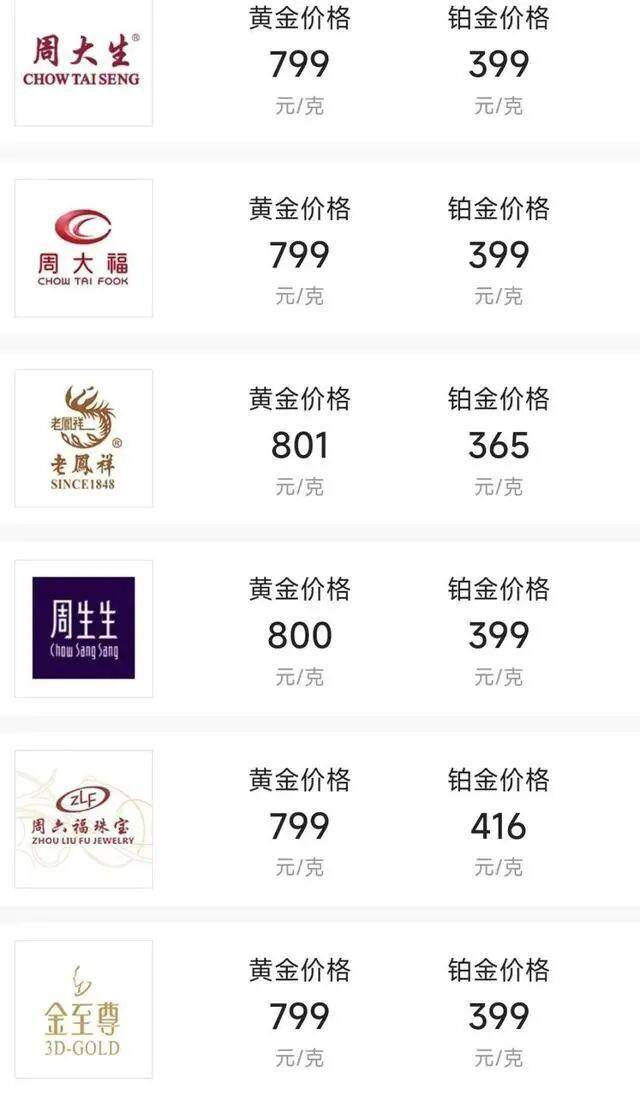 “金价跳水”上热搜！品牌金饰跌破800元关口，有投资者提前出手，变现38万元！