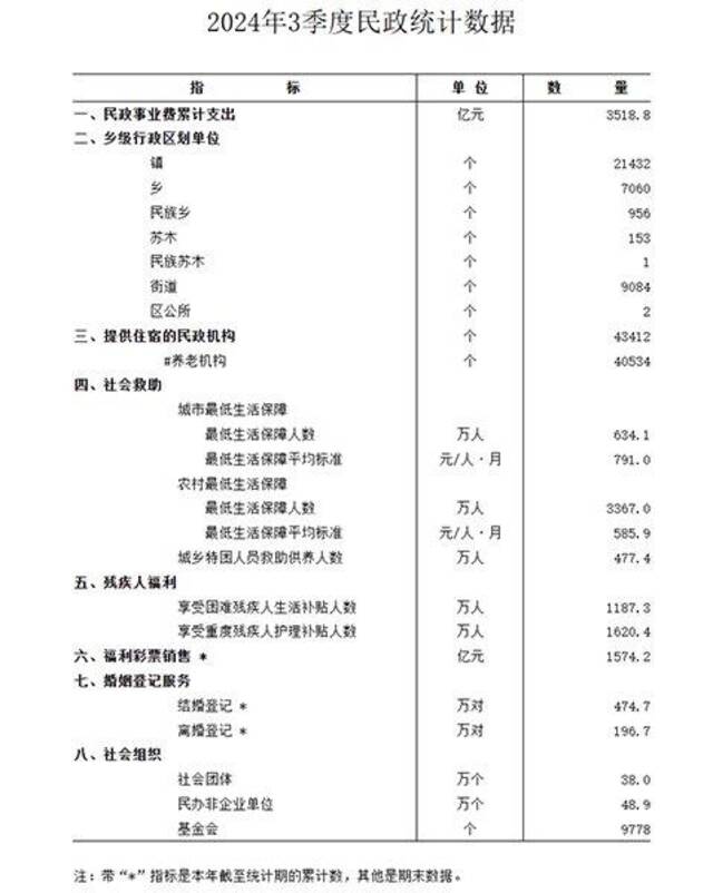 2023年全国结婚登记数近十年首次回升，想结婚的人变多了吗？