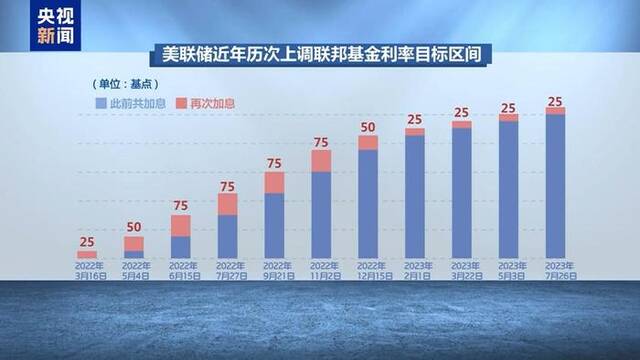 “美元潮汐”收割全球：降息放水推高通胀，加息收网转嫁危机