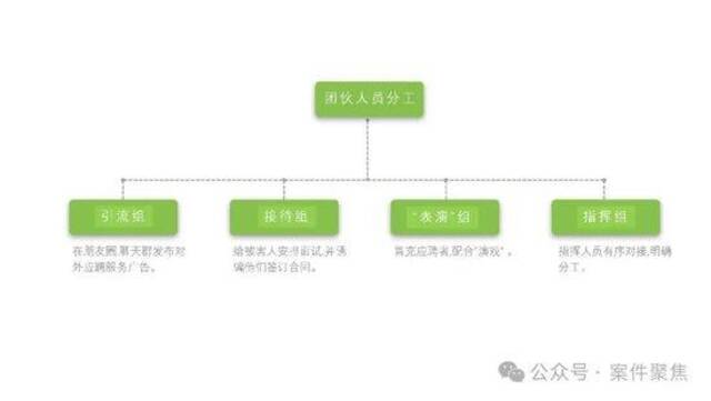 太蹊跷！上海一足浴店报警：表演系女大学生来应聘，第二天竟集体消失