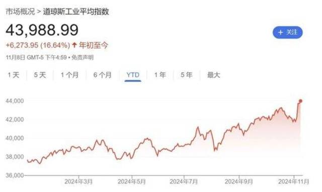 图片来源：谷歌财经