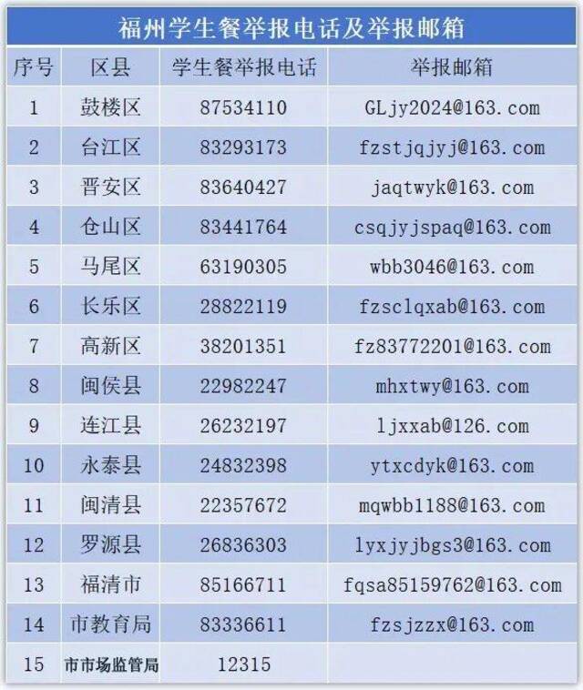 资料来源：“福州教育”微信公众号