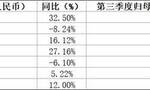 三季报纷纷出炉，中国成熟制程代工发展得如何？