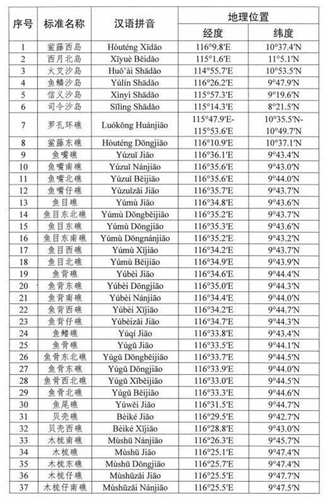 我国南海部分岛礁标准名称公布