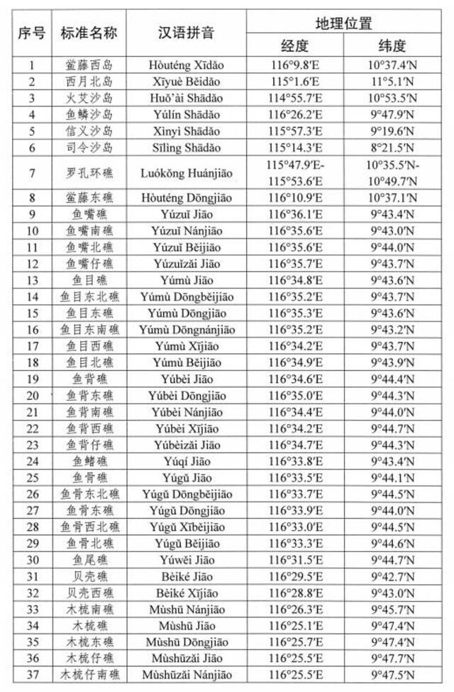 【8点见】首次公开！我国南海部分岛礁标准名称公布