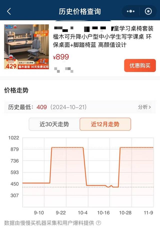 商品在双十一活动开始后出现涨价情况。图源：小程序截图