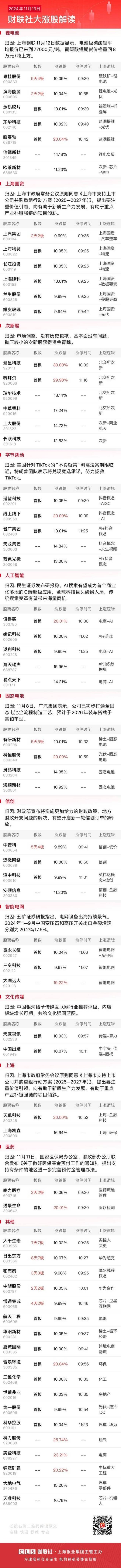 午评：沪指缩量震荡 全市场超4100只个股下跌