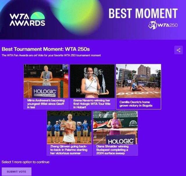 WTA年度奖项评选：郑钦文入围最受欢迎球员和WTA250最佳时刻