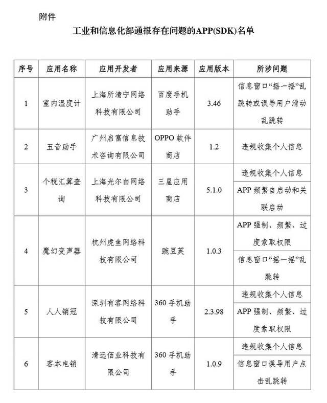 工信部通报27款侵害用户权益行为的APP（SDK）