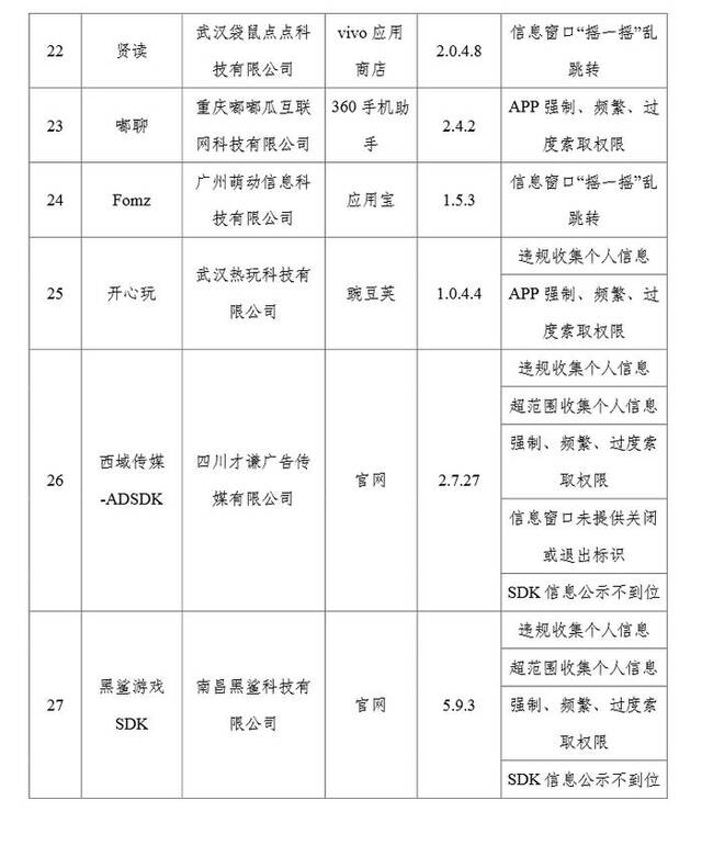 工信部通报27款侵害用户权益行为的APP（SDK）