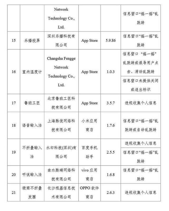 工信部通报27款侵害用户权益行为的APP（SDK）