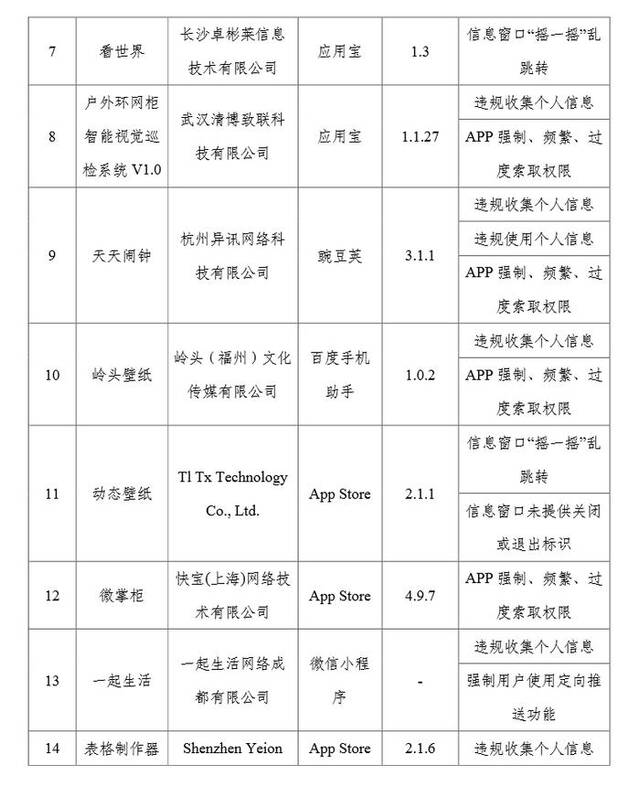 工信部通报27款侵害用户权益行为的APP（SDK）