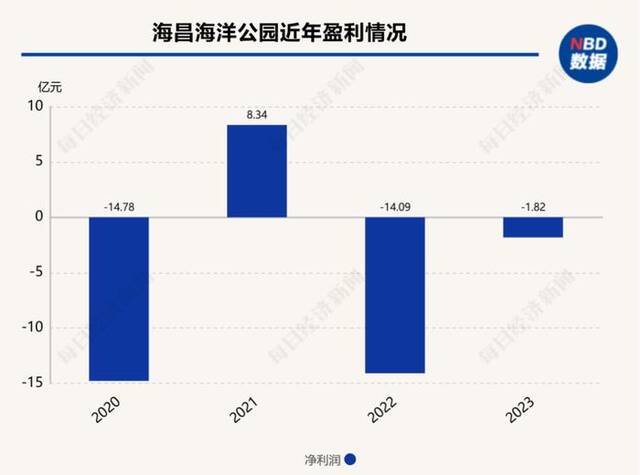 “花了近千元，你给我看假鱼”？海洋馆里的鲸鲨竟是“机器鱼”，游客怒了！假鲸鲨贵的也要千万元，专家：确实有难处