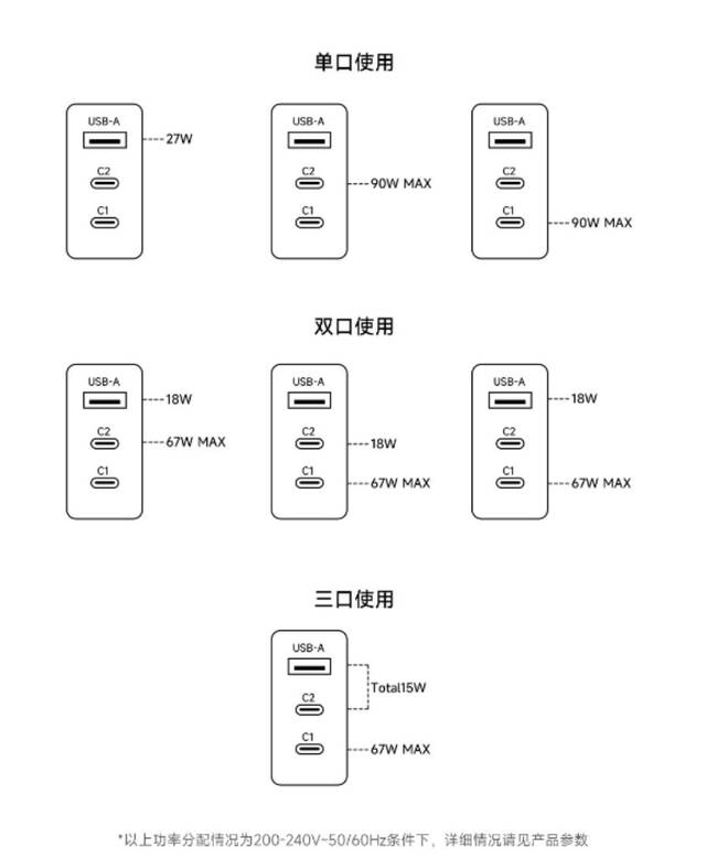 小米推出 90W GaN 三口充电器套装：多口功率分配、折叠插脚，售价 199 元