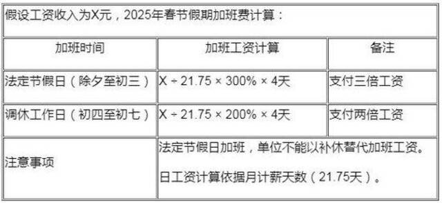 明年公休假期增加两天，加班工资怎么算？最新解答来了