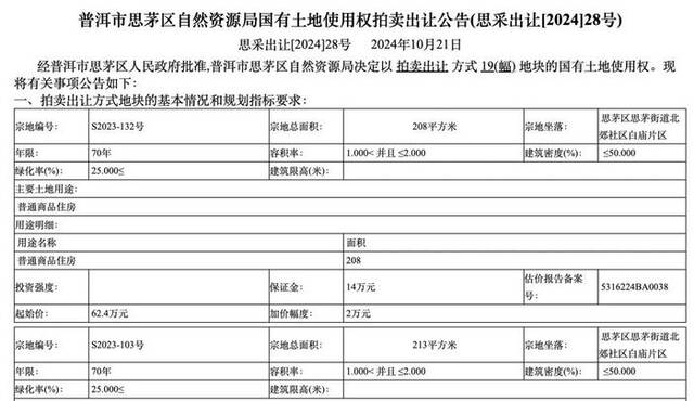 个人买地建房，70年产权可转让，在这个城市实现了！最便宜的地块58.5万元，比买房更划算？