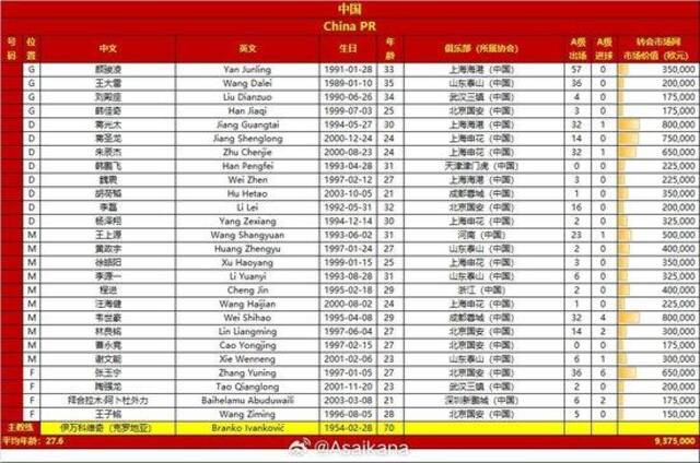 乘胜追击！今晚22点国足客战巴林，上轮力擒印尼此战能否连胜？