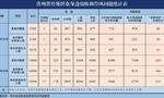 2024年10月贵州省查处群众身边腐败和作风问题1702起