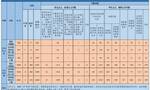 2024年10月贵州省查处违反中央八项规定精神问题382起