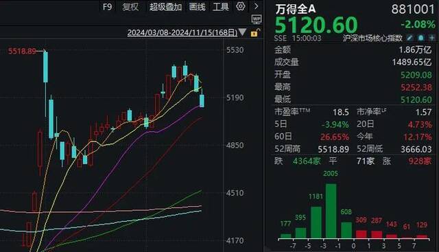 大盘跌破20日线，这波牛市悬了？来看分析